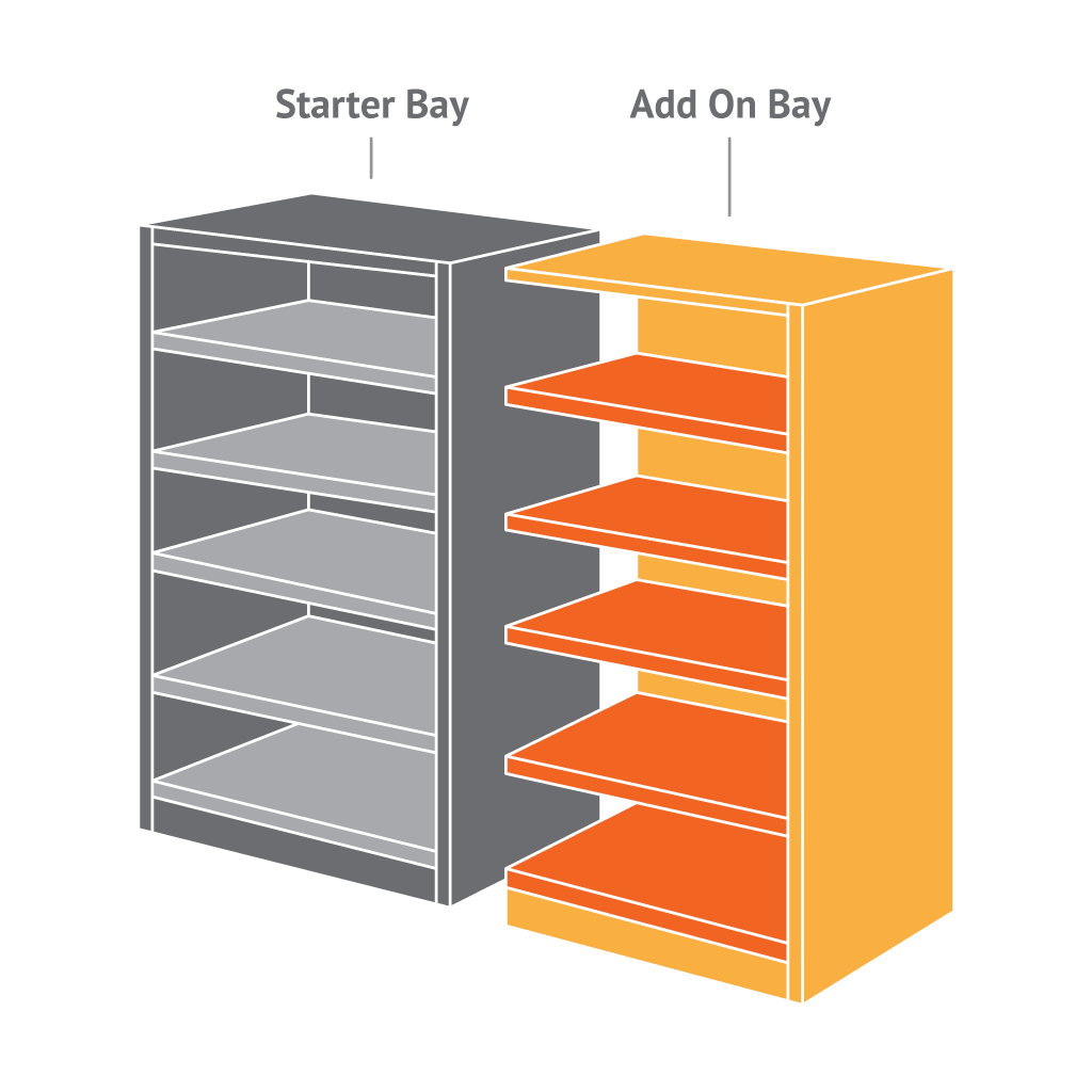 Commercial Shelving Bay Types
